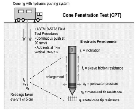 Continuous Penetration Testing