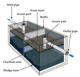 Do etage Jet Septic System Design - AMERICAN GEOSERVICES