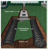 Septic System Design - AMERICAN GEOSERVICES