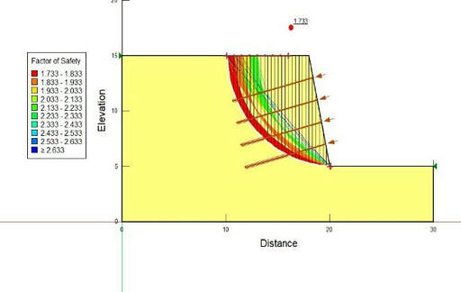 Slope Stability Analysis - AMERICAN GEOSERVICES