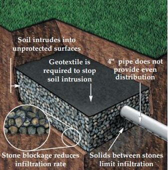 Septic System Design - AMERICAN GEOSERVICES